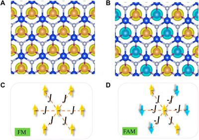 Electrical and magnetic properties of antiferromagnetic semiconductor MnSi2N4 monolayer